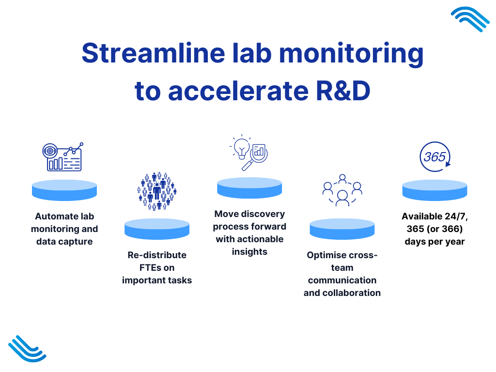 Lumi Systems – Visual Intelligence Platform for Science Automation