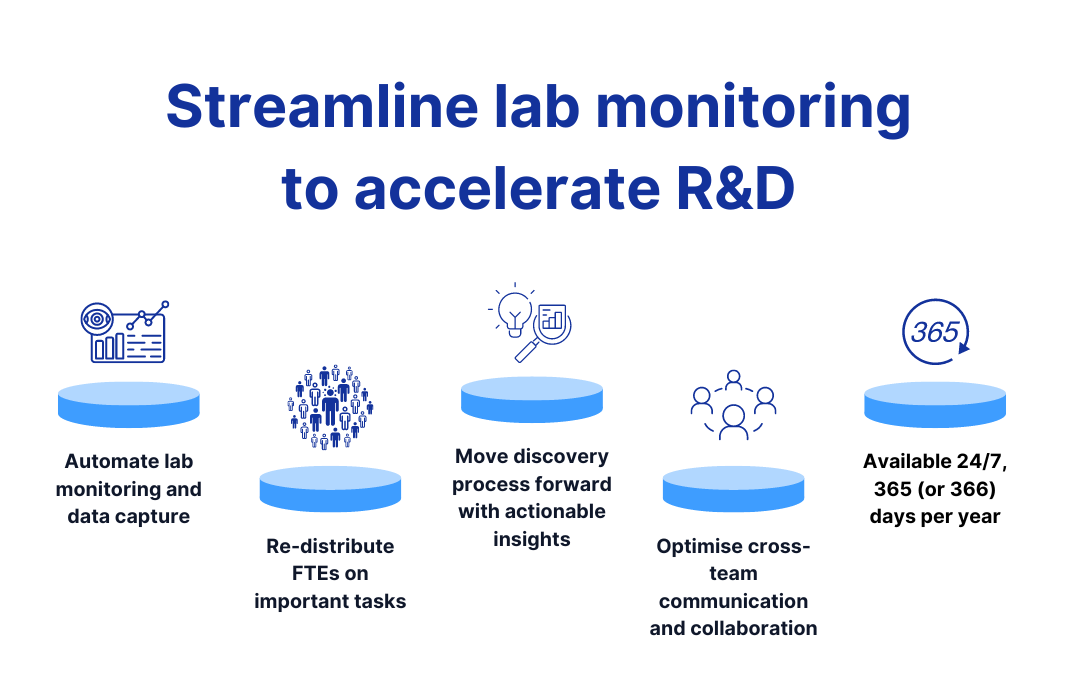 Stream Line Lab Workflow Meet Lumi – Lumi Systems